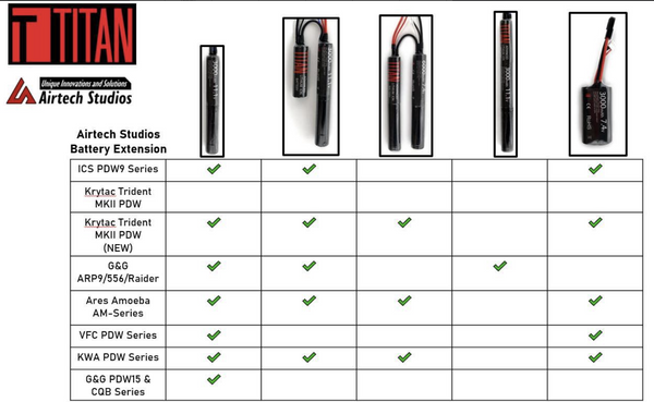 Airtech Studios ICS CXP-MARS PDW9 Carbine: BEU™ Battery Extension Unit