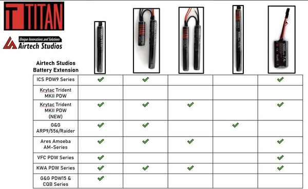 Airtech Studios G&G CM16 ARP9 & ARP556 BEU Battery Extension Unit - Limited Edition Crimson Red